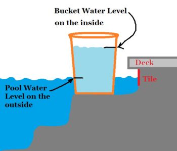 pool leak detection